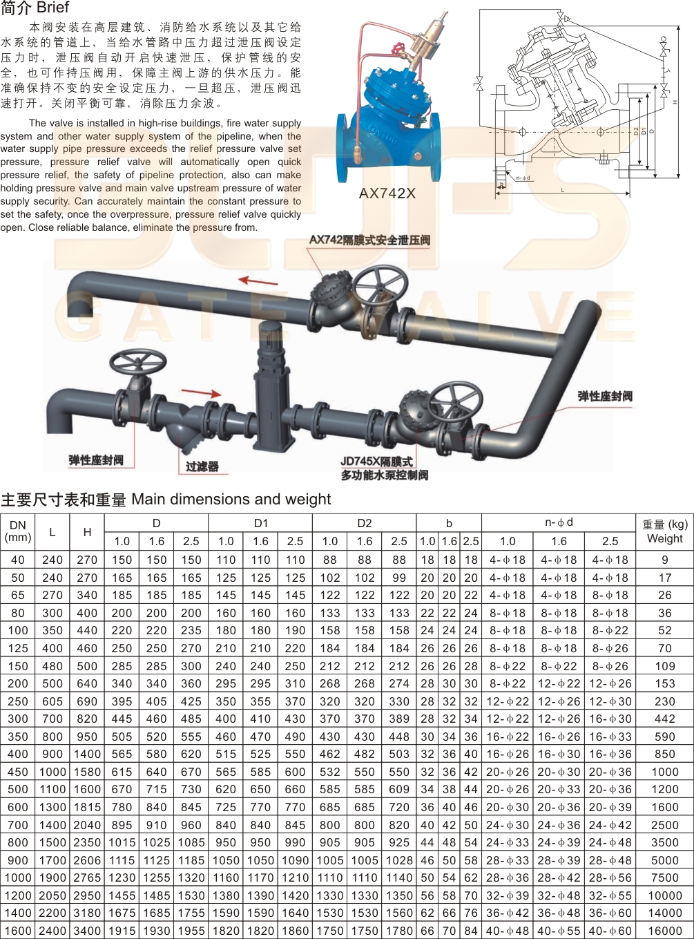 15安全泄壓、持壓閥1.jpg