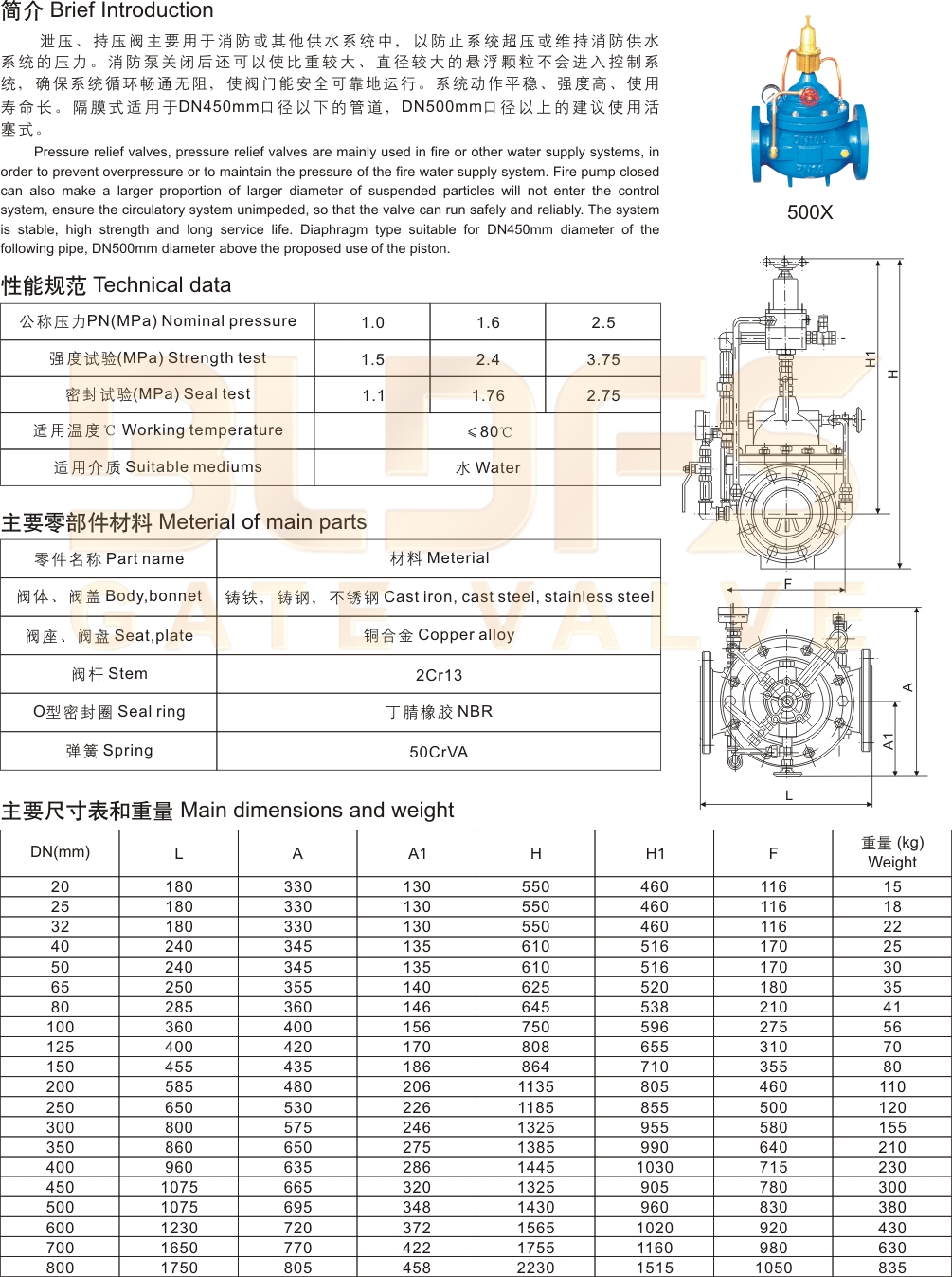 05-500X泄壓、持壓閥1.jpg